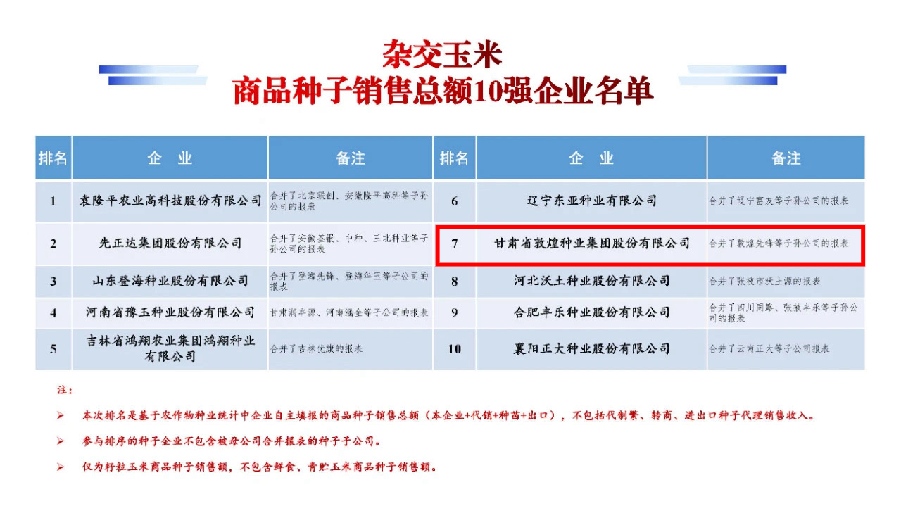 名單公布！