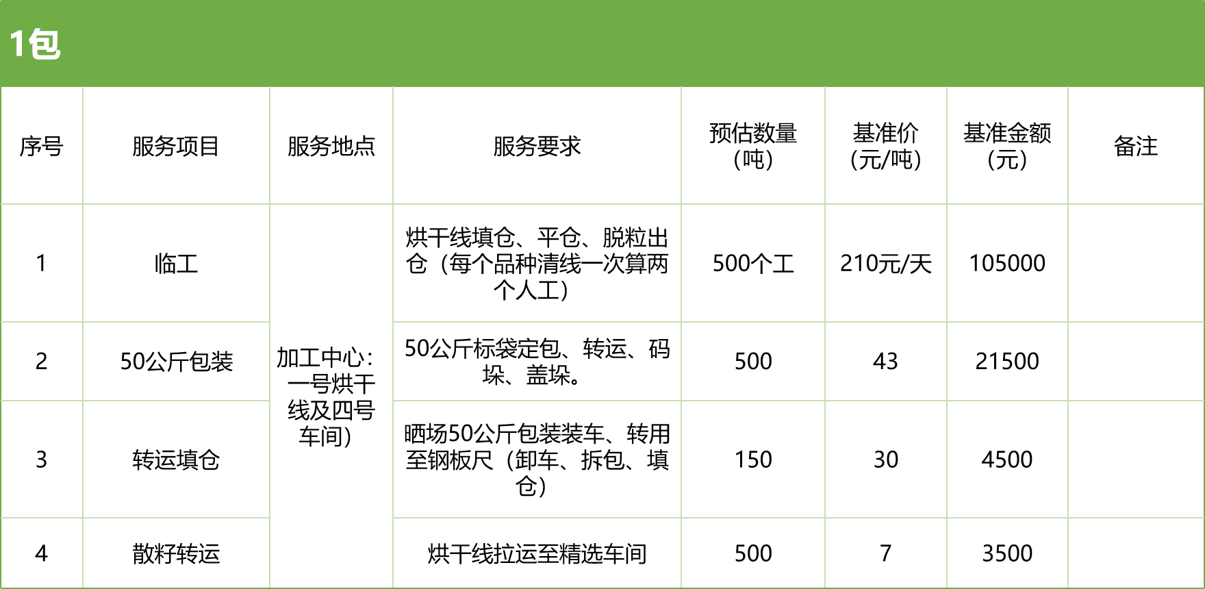 甘肅省敦煌種業(yè)集團(tuán)股份有限公司玉米種子分公司2025年玉米果穗收獲烘干、脫粒、精選勞務(wù)外包服務(wù)項(xiàng)目競(jìng)爭(zhēng)性磋商公告