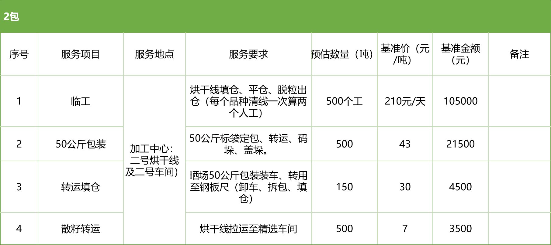 甘肅省敦煌種業(yè)集團(tuán)股份有限公司玉米種子分公司2025年玉米果穗收獲烘干、脫粒、精選勞務(wù)外包服務(wù)項(xiàng)目競(jìng)爭(zhēng)性磋商公告
