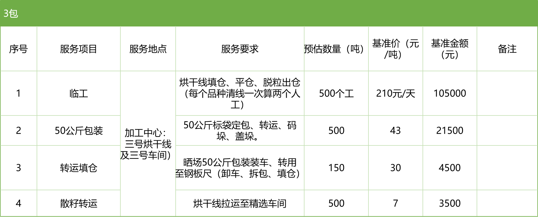 甘肅省敦煌種業(yè)集團(tuán)股份有限公司玉米種子分公司2025年玉米果穗收獲烘干、脫粒、精選勞務(wù)外包服務(wù)項(xiàng)目競(jìng)爭(zhēng)性磋商公告