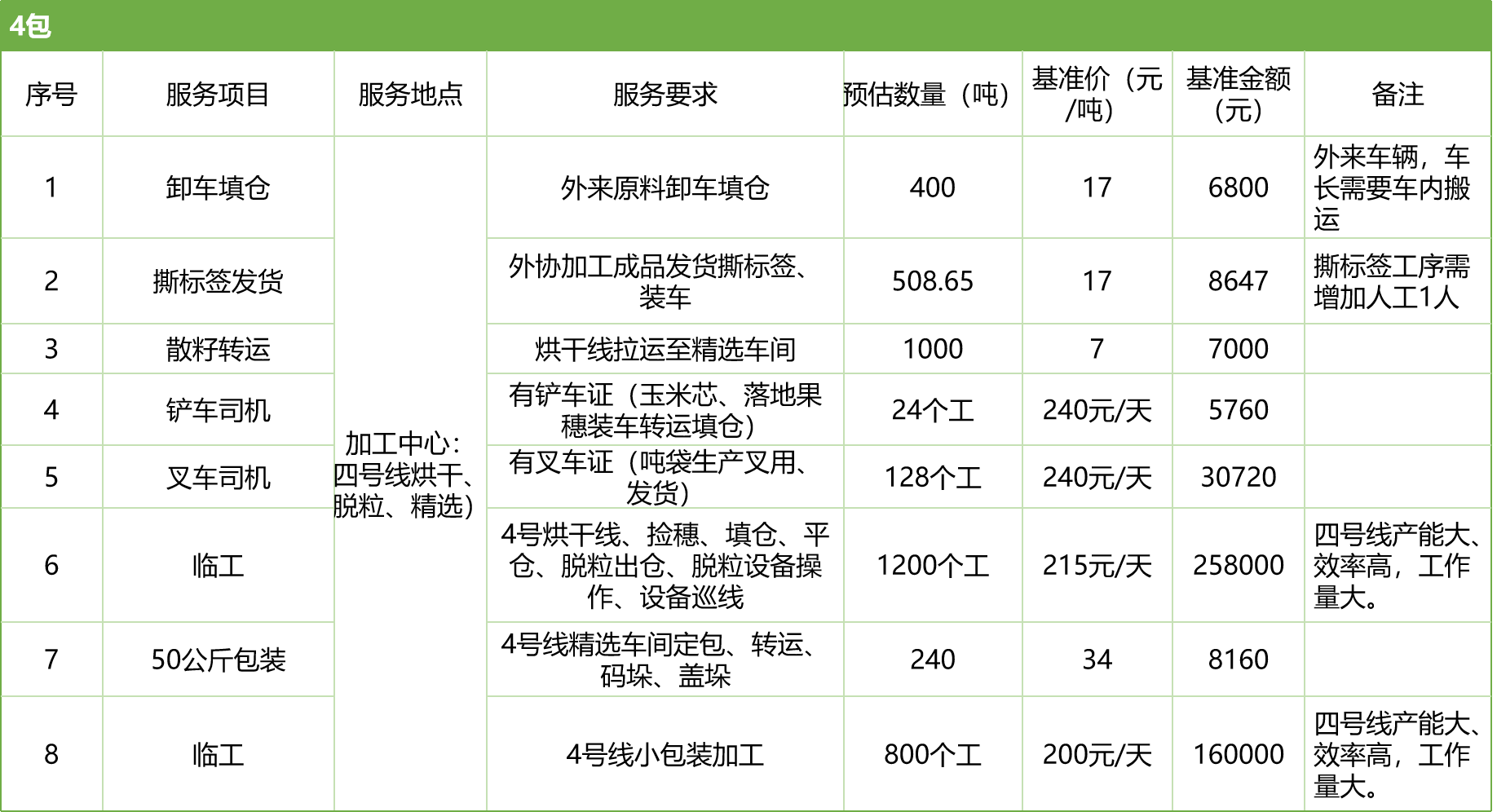 甘肅省敦煌種業(yè)集團(tuán)股份有限公司玉米種子分公司2025年玉米果穗收獲烘干、脫粒、精選勞務(wù)外包服務(wù)項(xiàng)目競(jìng)爭(zhēng)性磋商公告