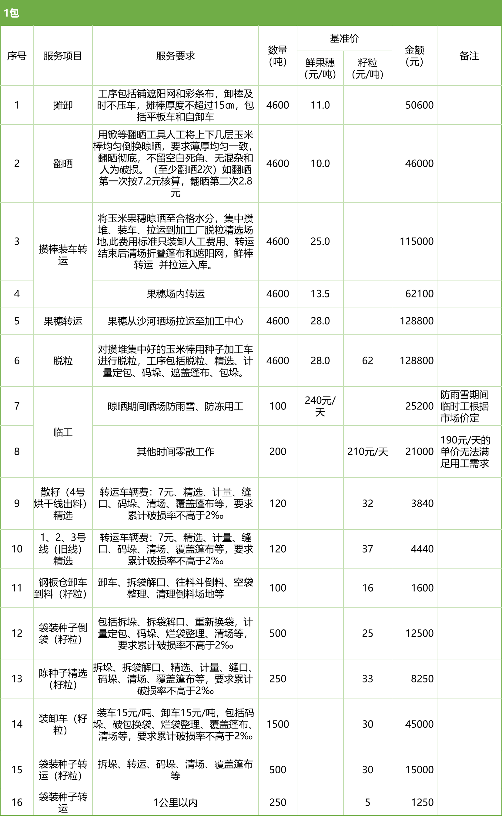 甘肅省敦煌種業(yè)集團股份有限公司玉米種子分公司2025年鮮果穗晾曬、精選勞務外包服務項目競爭性磋商公告