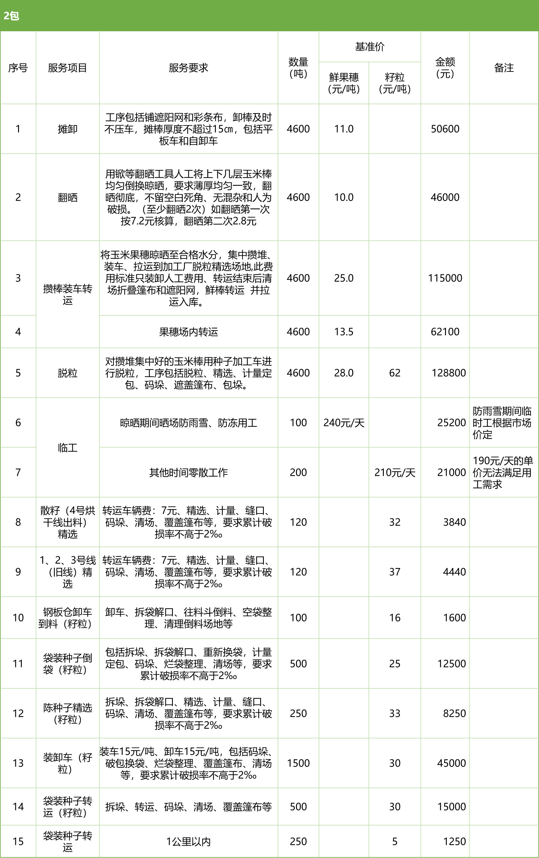 甘肅省敦煌種業(yè)集團股份有限公司玉米種子分公司2025年鮮果穗晾曬、精選勞務外包服務項目競爭性磋商公告