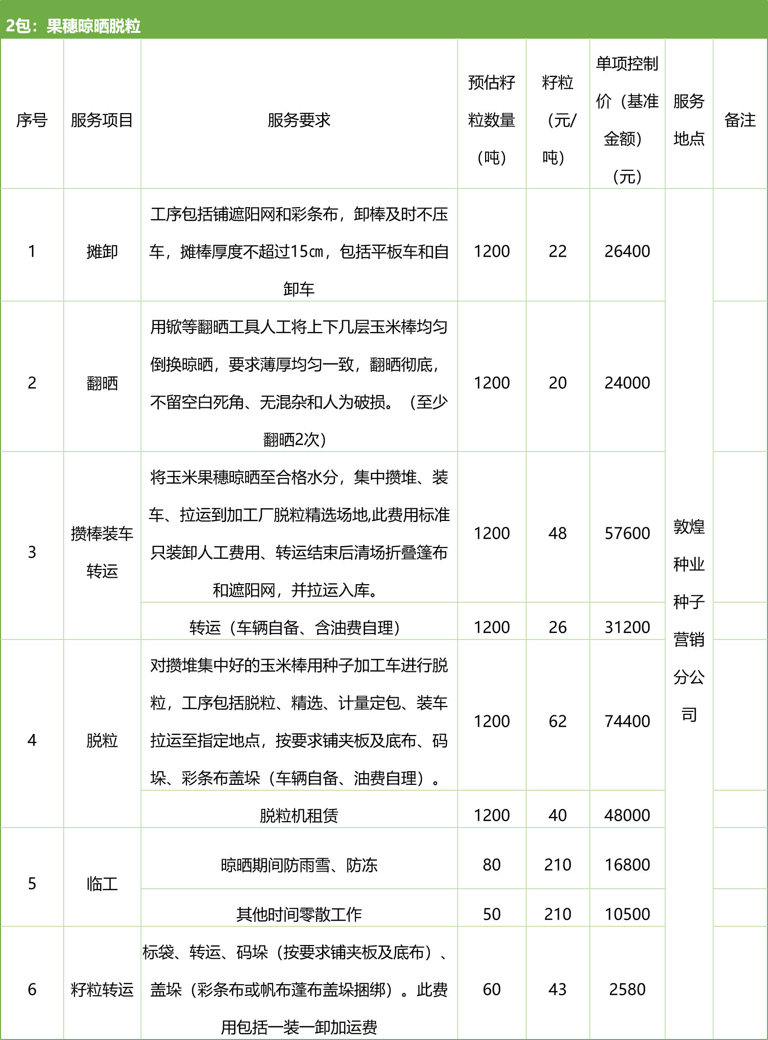 甘肅省敦煌種業(yè)集團股份有限公司種子營銷分公司鮮果穗運輸服務及果穗晾曬脫粒、籽粒精選加工勞務外包服務項目 競爭性磋商公告