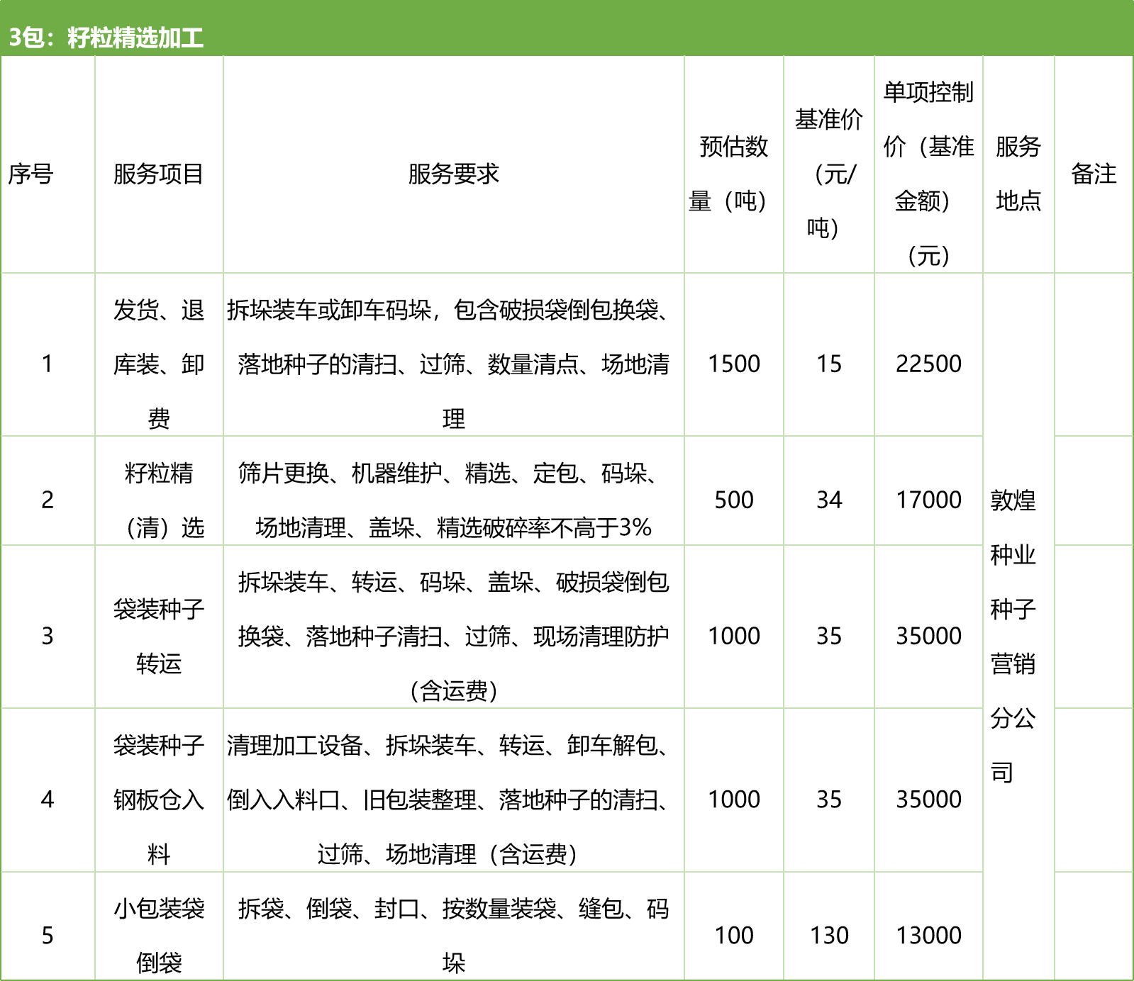 甘肅省敦煌種業(yè)集團股份有限公司種子營銷分公司鮮果穗運輸服務及果穗晾曬脫粒、籽粒精選加工勞務外包服務項目 競爭性磋商公告