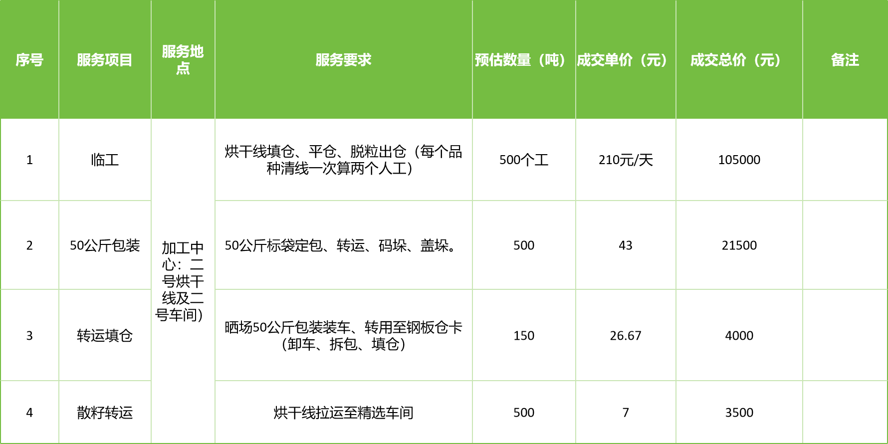甘肅省敦煌種業(yè)集團股份有限公司玉米種子分公司2025年玉米果穗收獲烘干、脫粒、精選勞務外包服務項目成交公告