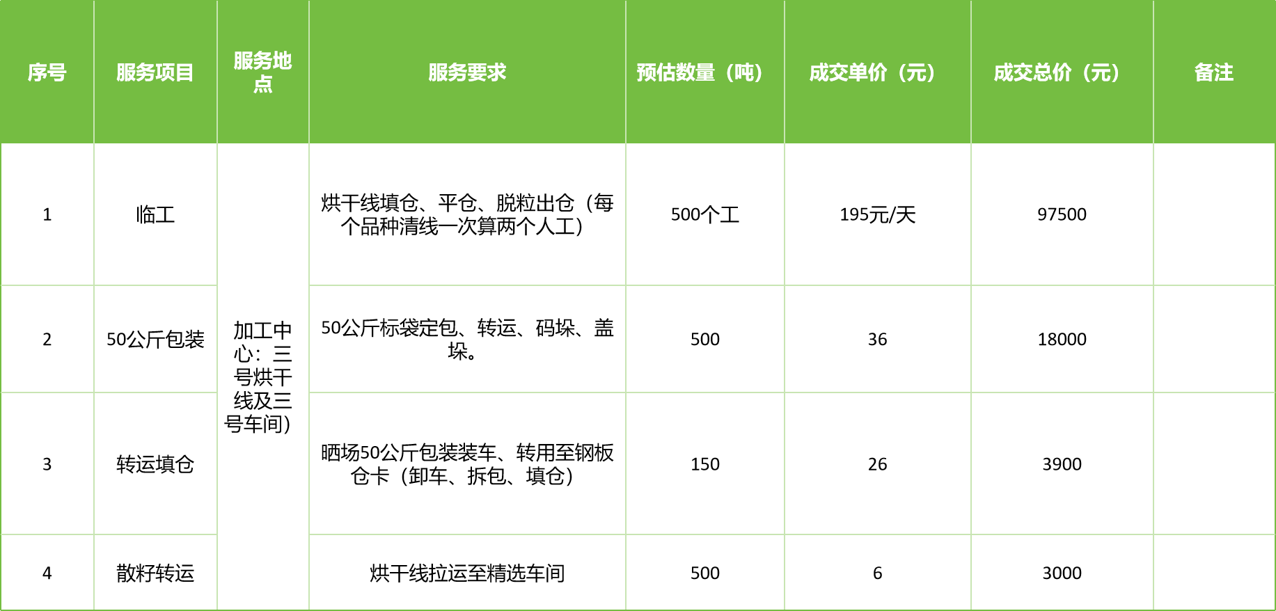 甘肅省敦煌種業(yè)集團股份有限公司玉米種子分公司2025年玉米果穗收獲烘干、脫粒、精選勞務外包服務項目成交公告